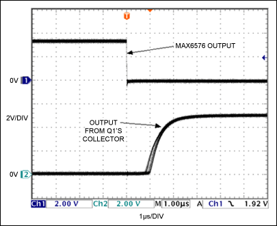 Figure 3.The OUT jitter of Figure 1 with respect to a negative edge at the sensor's output.