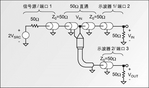 圖1：精確測量探頭輸入阻抗和響應的電路。