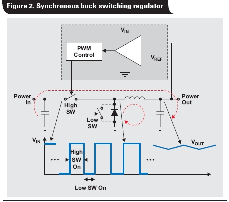 具有多個電壓軌的FPGA和DSP電源設計實例