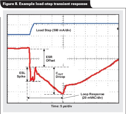 具有多個電壓軌的FPGA和DSP電源設計實例