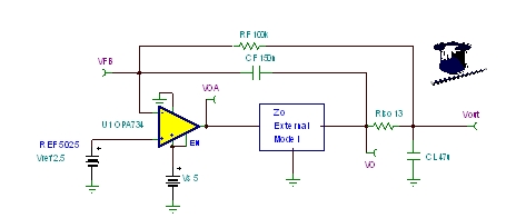 圖46：Zo外部模型：CMOS RRO。