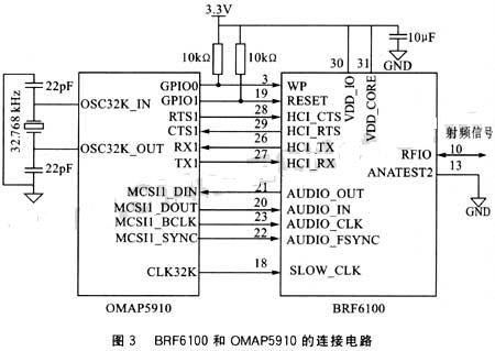 brf6100和omap5910的連接