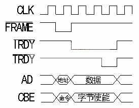  簡化的pci寫操作時序