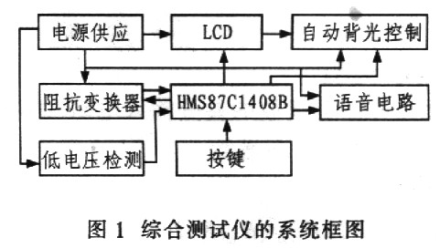 綜合測試儀的系統框圖