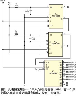 圖3此電路采用另一個(gè)串入/并出寄存器4094有一個(gè)頻閃輸入允許同時(shí)更新所有輸出沒有中間級(jí)別