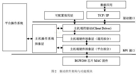 Host 主要的功能模塊