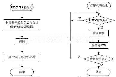  顯示程序流程圖