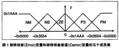 五個成員集