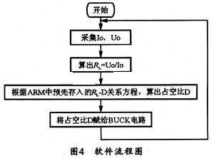 執行流程圖