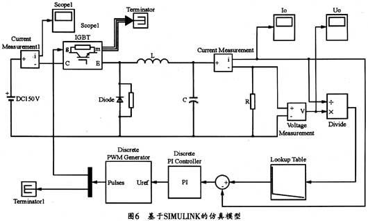 SIMUUNK工具構造的仿真模型