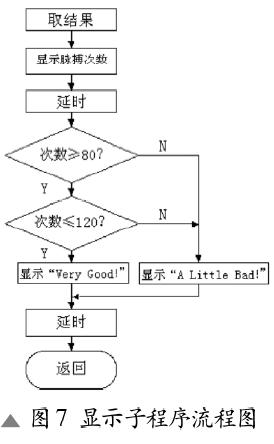 顯示部分的子程序流程圖