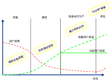 價(jià)值工程推動(dòng)診斷技術(shù)的發(fā)展 