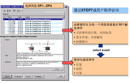 診斷中繼器