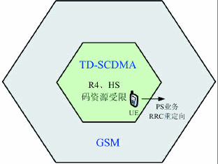 HSDPA PS 業務RRC 異系統間重定向策略