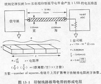 印制線路板導電帶的形成電阻 