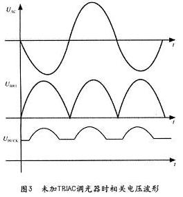 不帶TRIAC調光器時AC線路電壓UAC