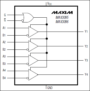 MAX3095、MAX3096：功能框圖