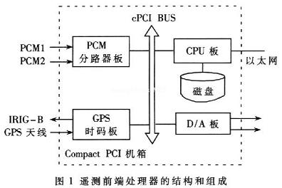 典型結(jié)構(gòu)與組成