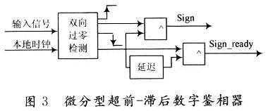 微分型超前一滯后數(shù)字鑒相器的原理圖