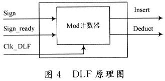 DLF原理圖