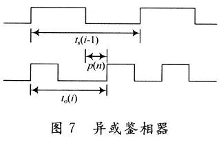 異或鑒相器