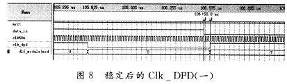 穩(wěn)定后的Clk