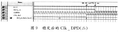 穩(wěn)定后的Clk