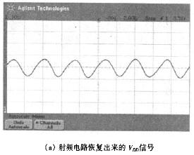  射頻電路芯片的測試波形圖