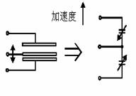 測量系統發射端