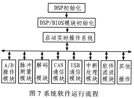 流程圖