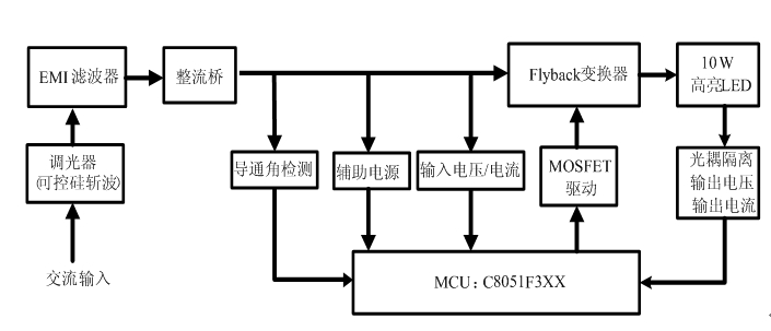 圖4 原理框圖