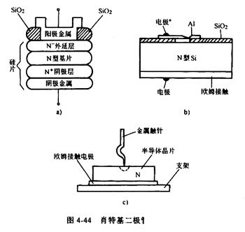 肖特基二極管的結構與封裝