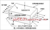 激光二極管原理及應用