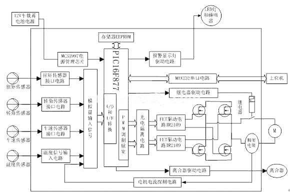 ECU系統結構原理圖