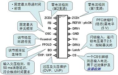 NCP1631的引腳輸出及功能描述