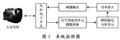 系統的流程圖