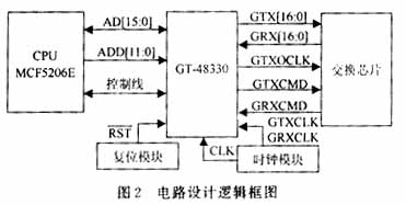 電路邏輯圖