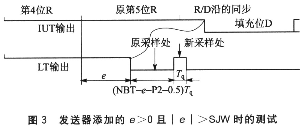 同步規則提供顯位