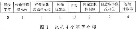 TS流語法結(jié)構(gòu)