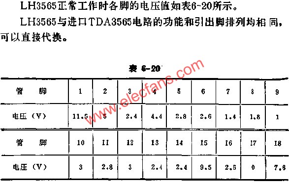 LH3565正常工作時各腳的電壓值  m.1cnz.cn