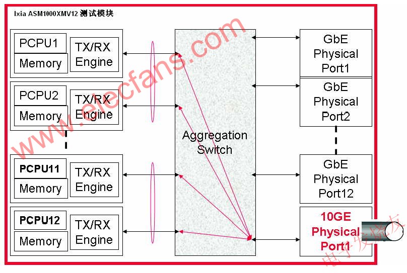 萬兆聚合的示意 m.1cnz.cn