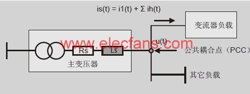 諧波現象的基本原理 m.1cnz.cn