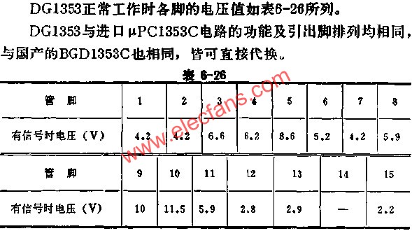 DG1353正常工作時各腳的電壓值  m.1cnz.cn