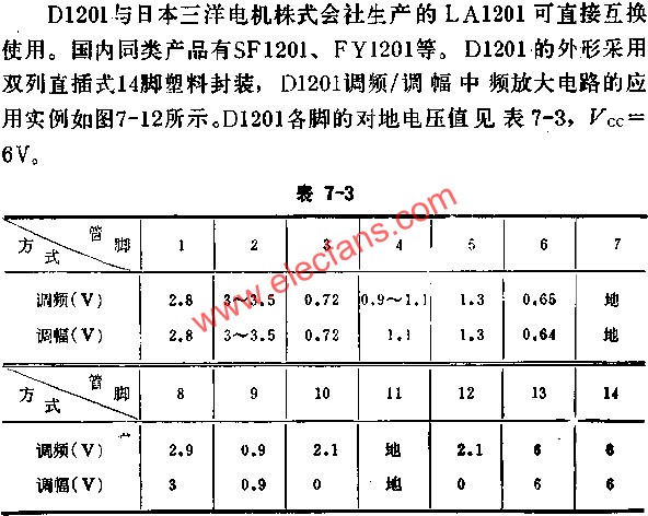 D1201各腳對(duì)地電壓值  m.1cnz.cn