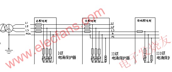 以TN-C-S系統為例，安裝方式 m.1cnz.cn