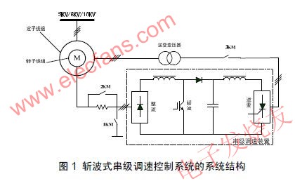 交流調速系統(tǒng) m.1cnz.cn