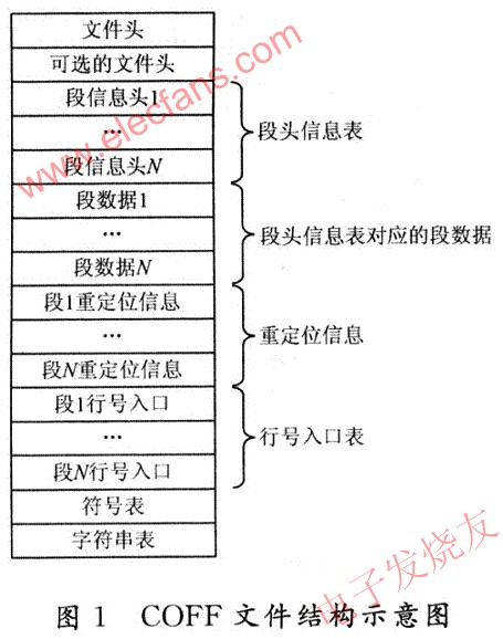 COFF文件的結(jié)構(gòu) m.1cnz.cn