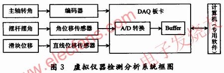 虛擬儀器的檢測分析系統(tǒng) m.1cnz.cn