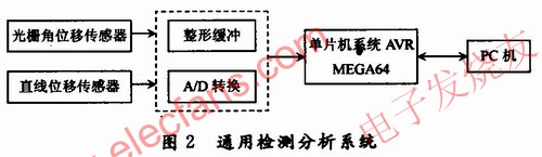 機(jī)械結(jié)構(gòu) m.1cnz.cn