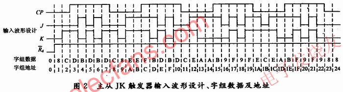 輸入波形設(shè)計(jì)、字組數(shù)據(jù)及地址 m.1cnz.cn